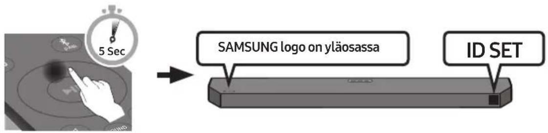 SAMSUNG HWQ60B - Ennen seuraavien manuaalista yhdistämistä koskevien ohjeiden noudattamista: - 2