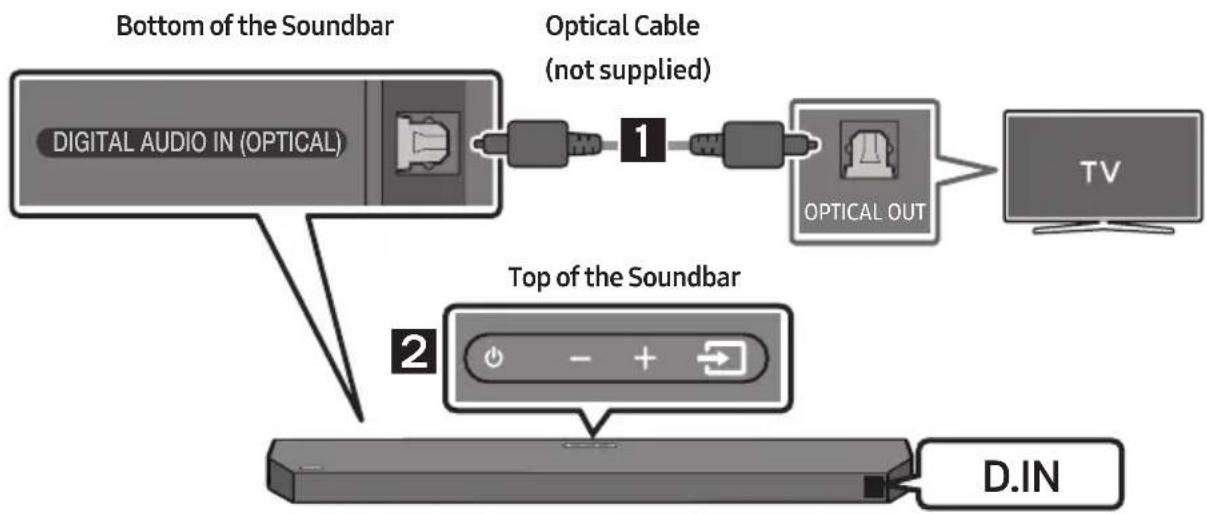 SAMSUNG HWQ60B - Pre-connection Checklist - 2