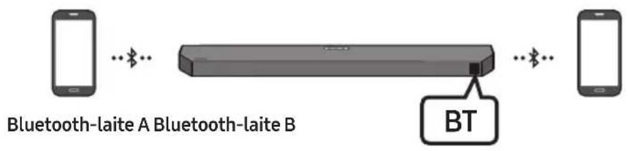 SAMSUNG HWQ60B - Bluetooth-moniyhteys - 1
