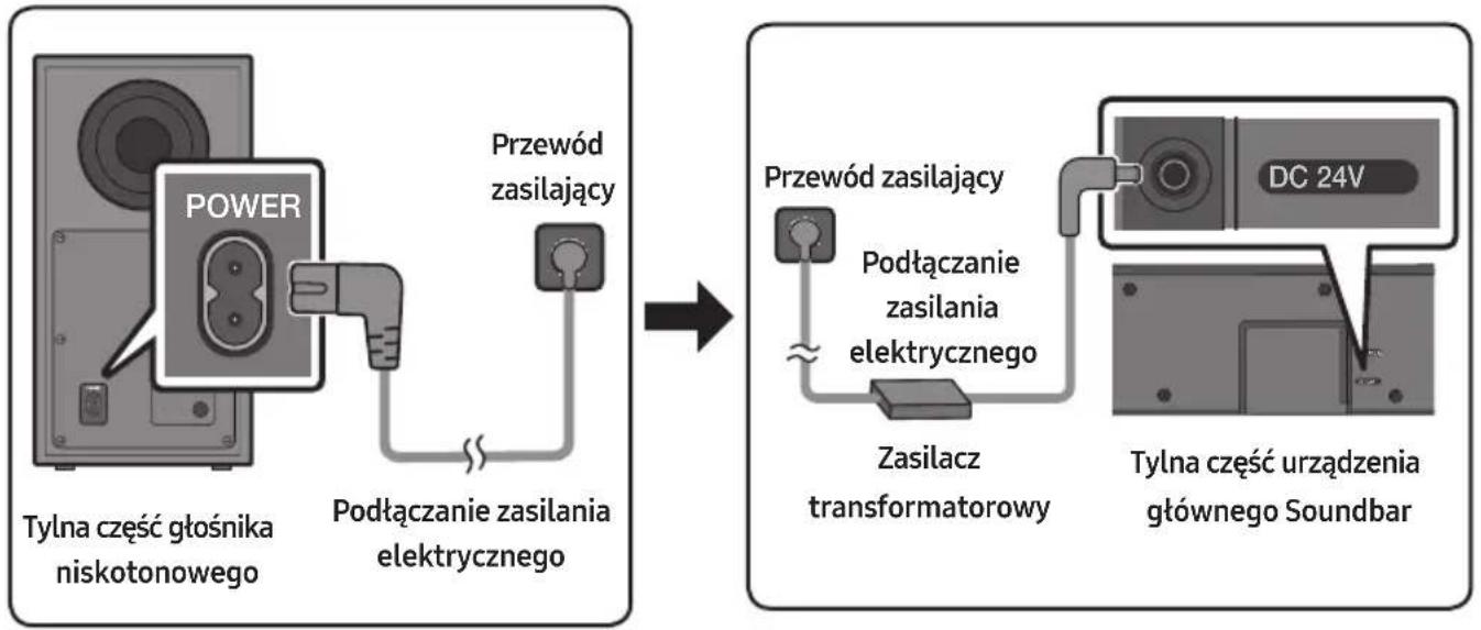 SAMSUNG HWQ60B - Podłączanie zasilania elektrycznego - 1