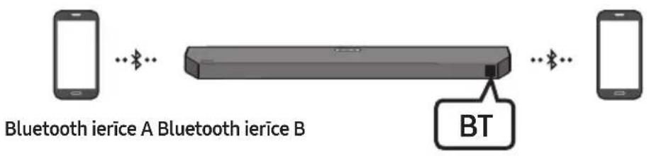 SAMSUNG HWQ60B - Savienojums Bluetooth Multi - 1