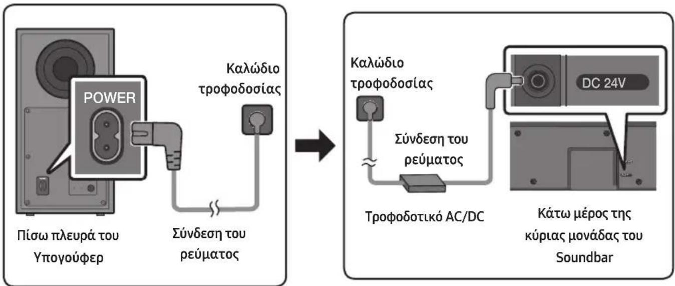 SAMSUNG HWQ60B - Σύνδεση του ρεύματος - 1