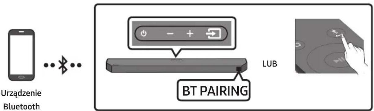 SAMSUNG HWQ60B - Połączenie przez Bluetooth - 1