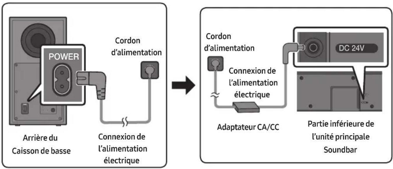 SAMSUNG HWQ60B - Connexion de l'alimentation électrique - 1