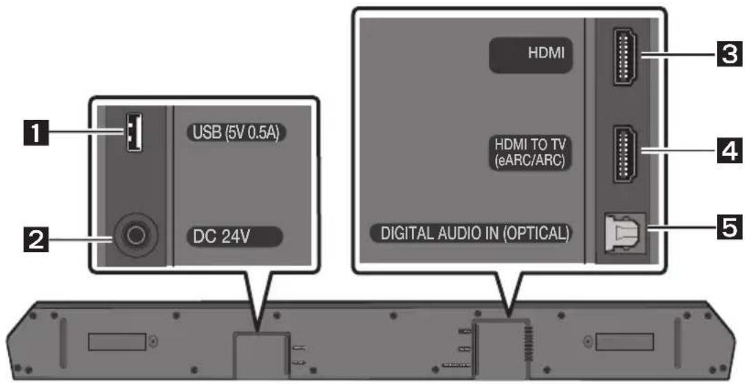 SAMSUNG HWQ60B - Onderpaneel van de Soundbar - 1