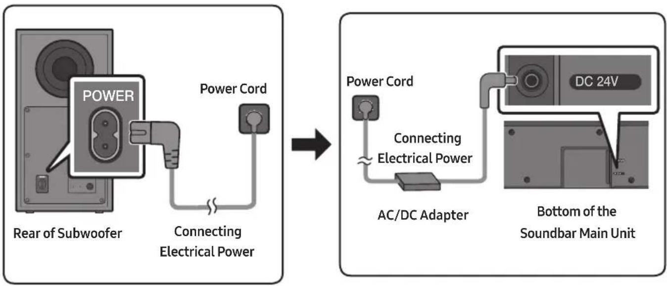 SAMSUNG HWQ60B - Connecting Electrical Power - 1