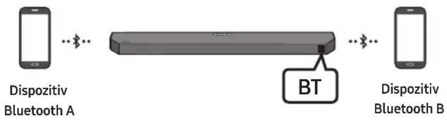 SAMSUNG HWQ60B - Conexiunea Bluetooth multiplă - 1