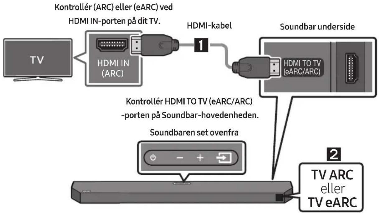 SAMSUNG HWQ60B - FORSIGTIG - 1