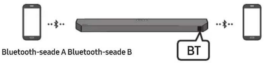 SAMSUNG HWQ60B - Mitme Bluetooth-seadme ühendus - 1