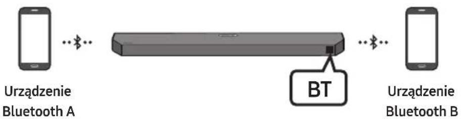 SAMSUNG HWQ60B - Połączenie Bluetooth Multi - 1