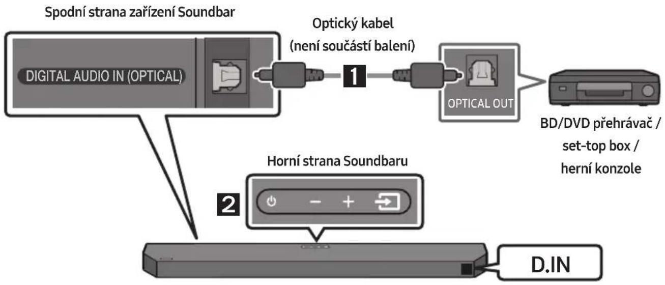 SAMSUNG HWQ60B - Metoda 2. Připojení pomocí optického kabelu - 1