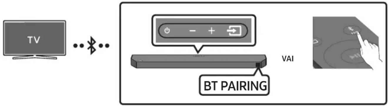 SAMSUNG HWQ60B - Savienojuma izveide, izmantojot Bluetooth - 1