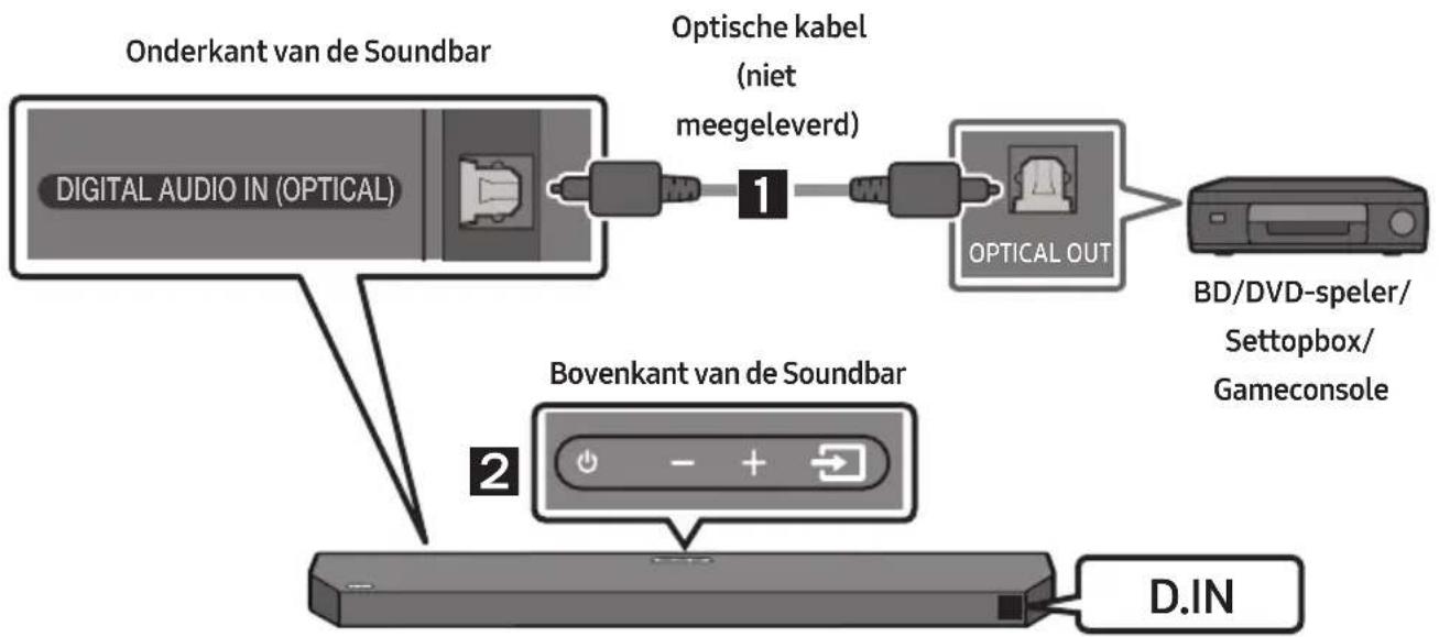 SAMSUNG HWQ60B - Methode 2. Verbinden met een optische kabel - 1