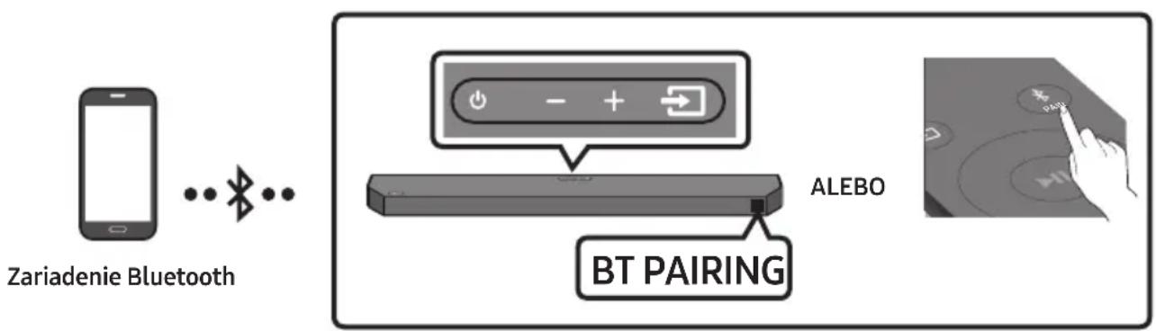 SAMSUNG HWQ60B - Pripojenie pomocou rozhrania Bluetooth - 1