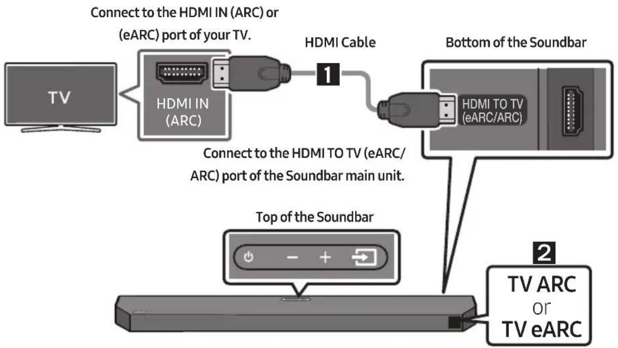 SAMSUNG HWQ60B - CAUTION - 1