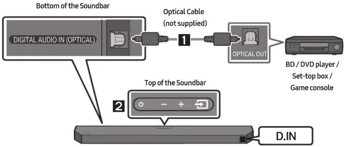SAMSUNG HWQ60B - Method 2. Connecting using an Optical Cable - 1