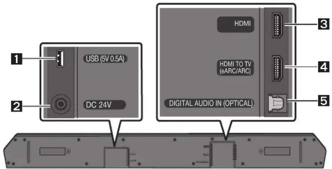 SAMSUNG HWQ60B - PRÉSENTATION DU PRODUIT - 2