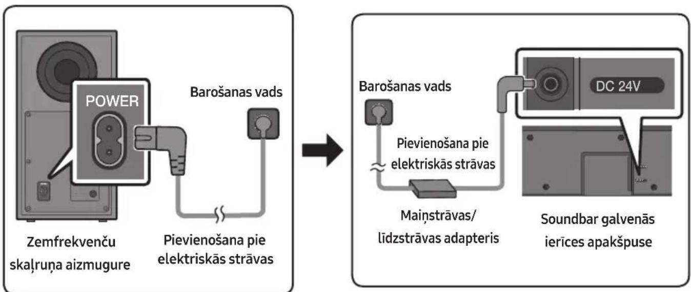 SAMSUNG HWQ60B - Pievienošana pie elektriskās strāvas - 1