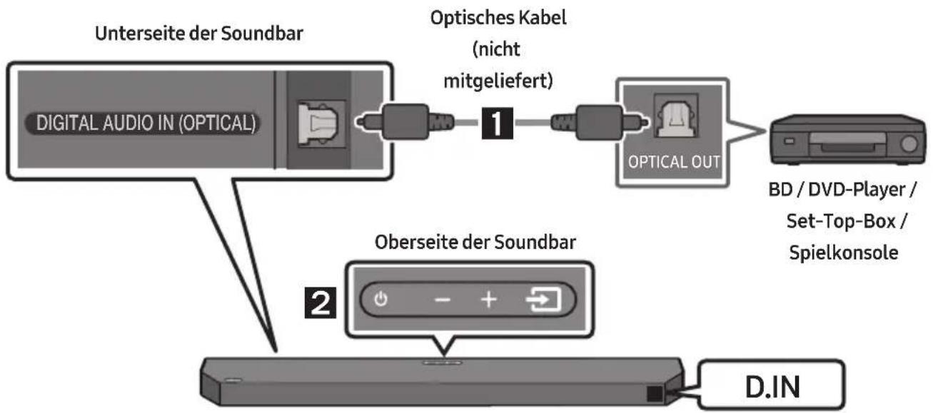 SAMSUNG HWQ60B - Methode 2. Verbindung mit einem optischen Kabel - 1