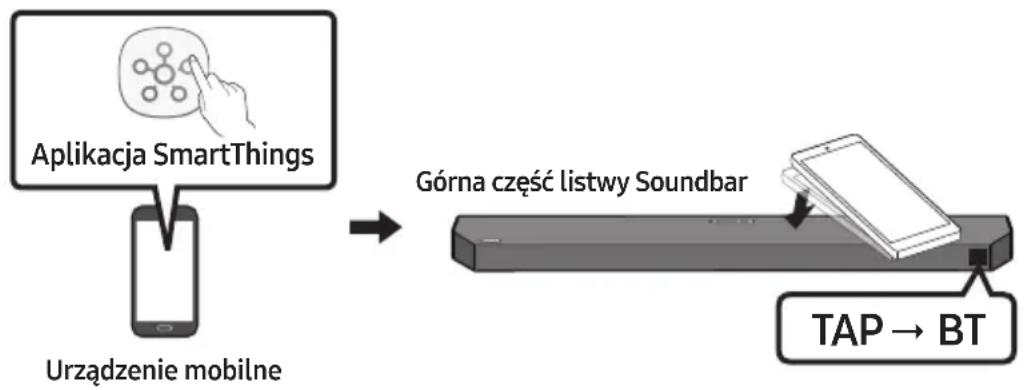 SAMSUNG HWQ60B - Korzystanie z funkcji Tap Sound - 1