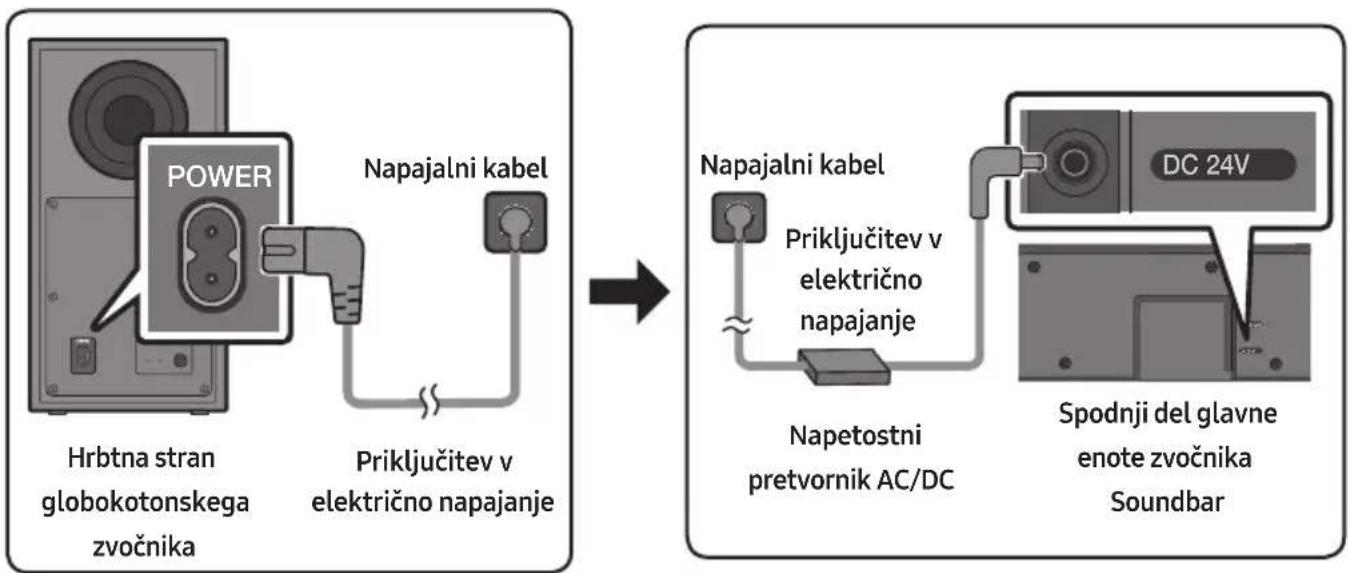 SAMSUNG HWQ60B - Priključitev v električno napajanje - 1