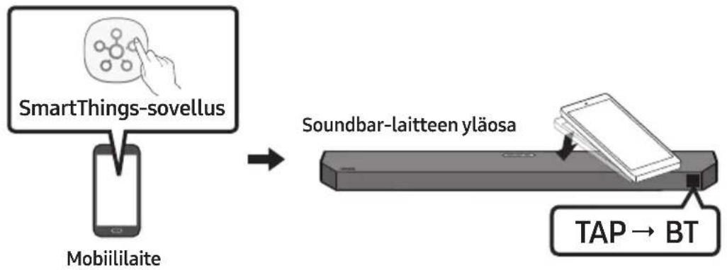 SAMSUNG HWQ60B - Tap Sound -toiminnon käyttäminen - 1