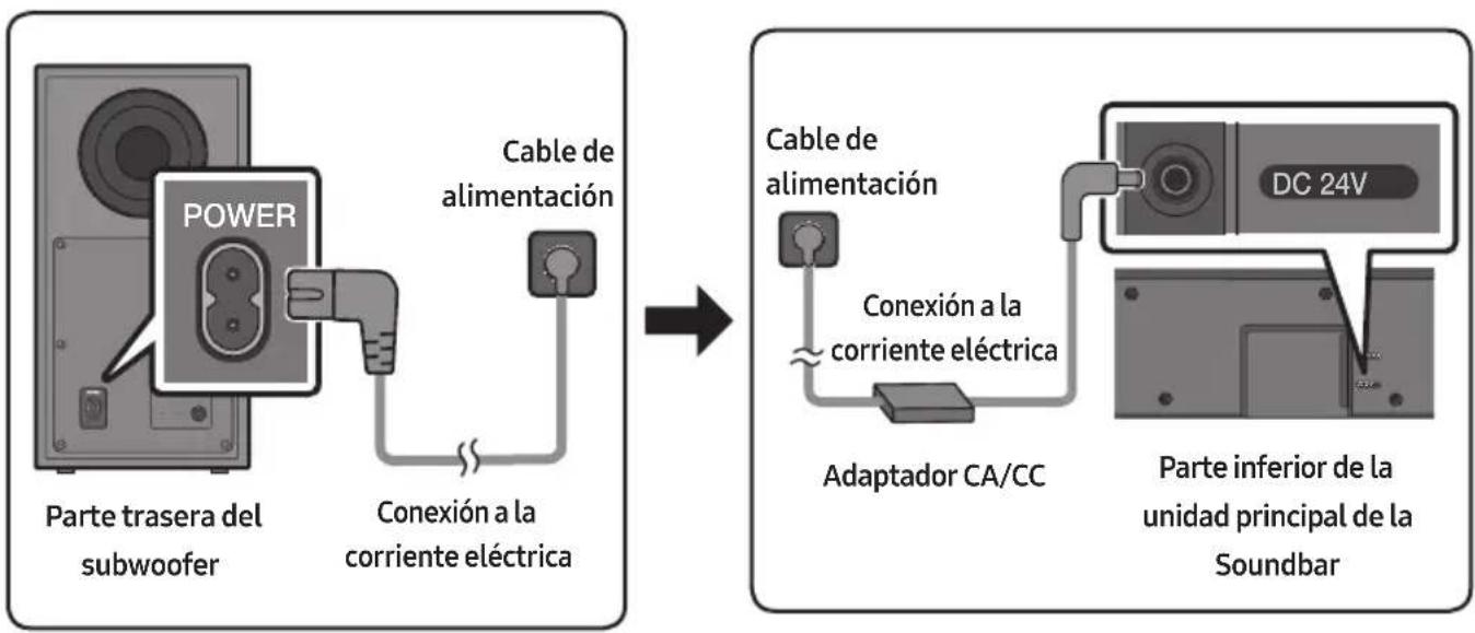 SAMSUNG HWQ60B - Conexión a la corriente eléctrica - 1