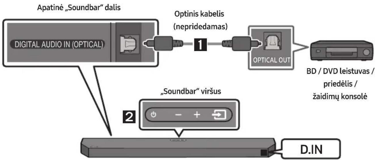 SAMSUNG HWQ60B - būdas. Prijungimas naudojant optinį kabelį - 1