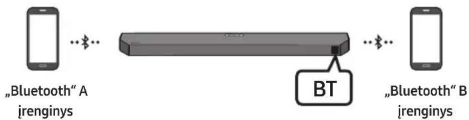 SAMSUNG HWQ60B - Ryšys su keliais „Bluetooth“ jrenginiais - 1