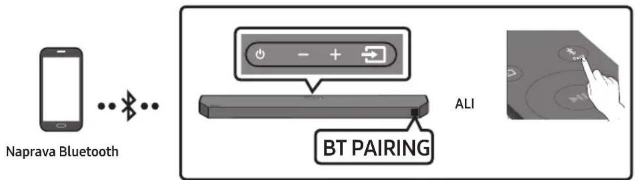 SAMSUNG HWQ60B - Povezovanje prek vmesnika Bluetooth - 1