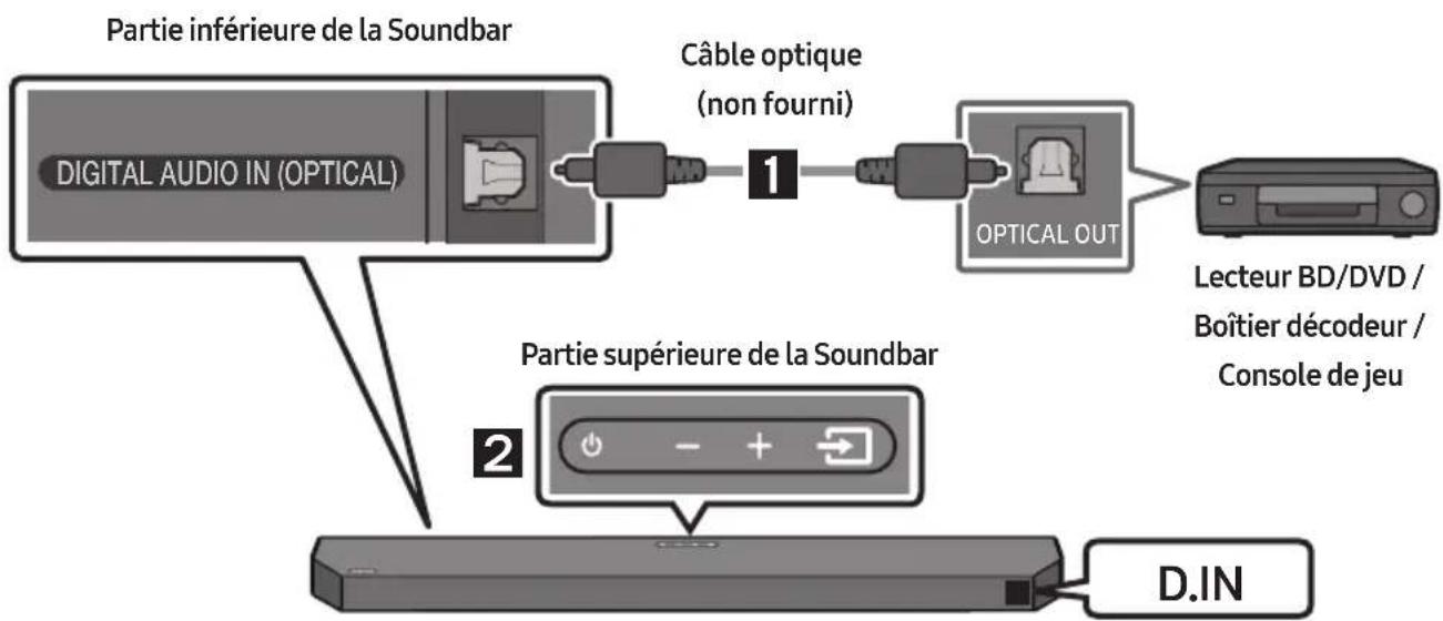 SAMSUNG HWQ60B - Méthode 2. Connexion à l'aide d'un câble optique - 1