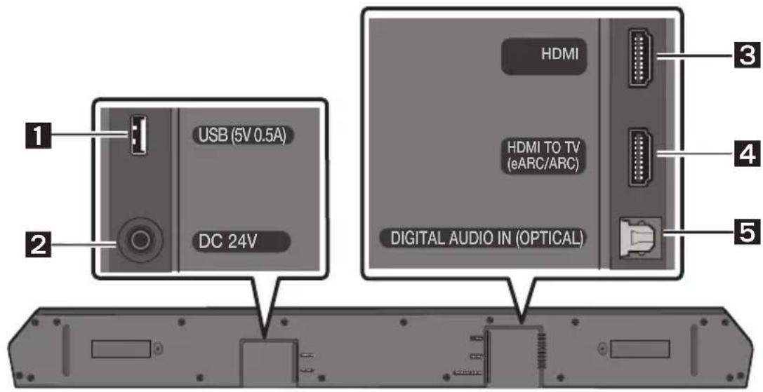 SAMSUNG HWQ60B - Predný panel/horný panel zariadenia Soundbar - 2