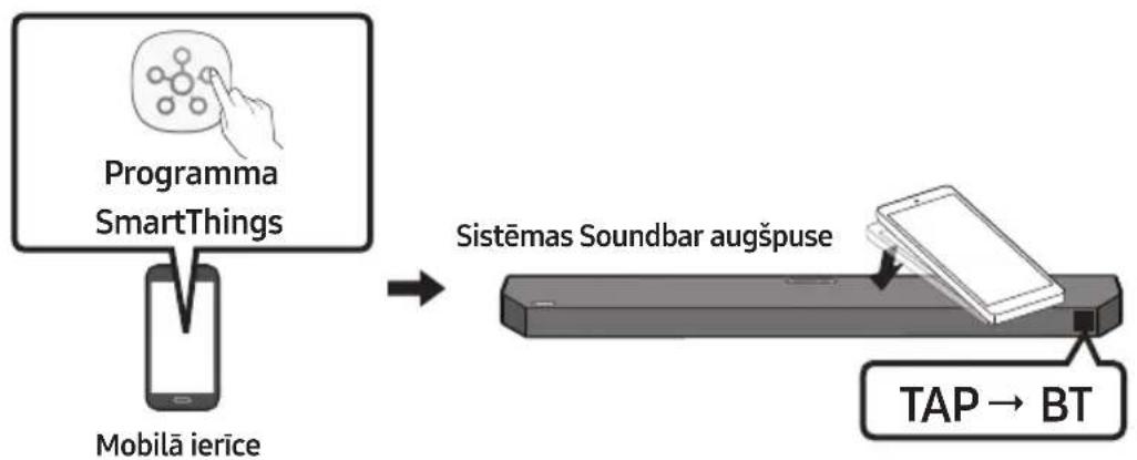 SAMSUNG HWQ60B - Funkcijas Tap Sound lietošana - 1