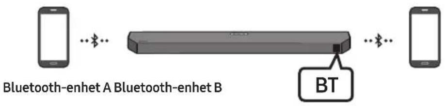 SAMSUNG HWQ60B - Bluetooth-multianslutning - 1