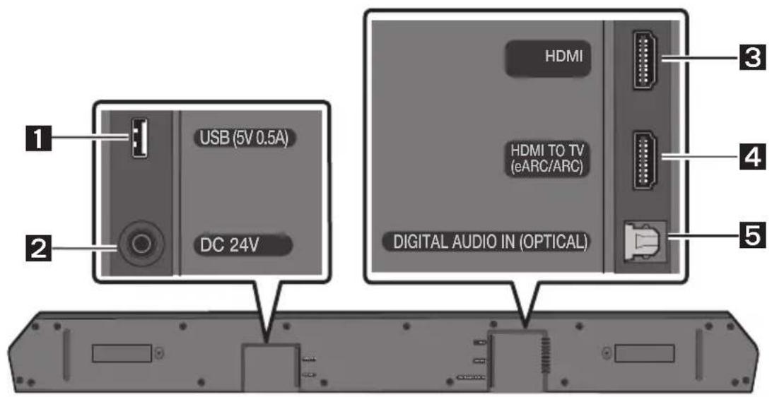 SAMSUNG HWQ60B - Soundbar-laitteen etupaneeli/yläpaneeli - 2
