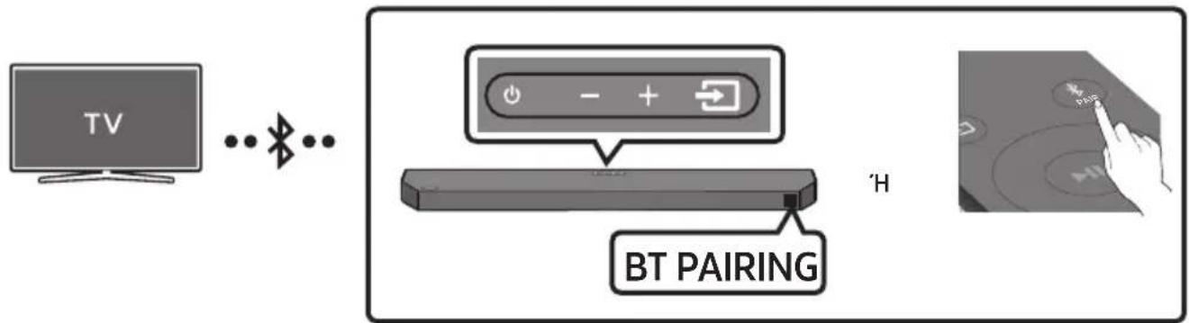 SAMSUNG HWQ60B - Σύνδεση μέσω Bluetooth - 1