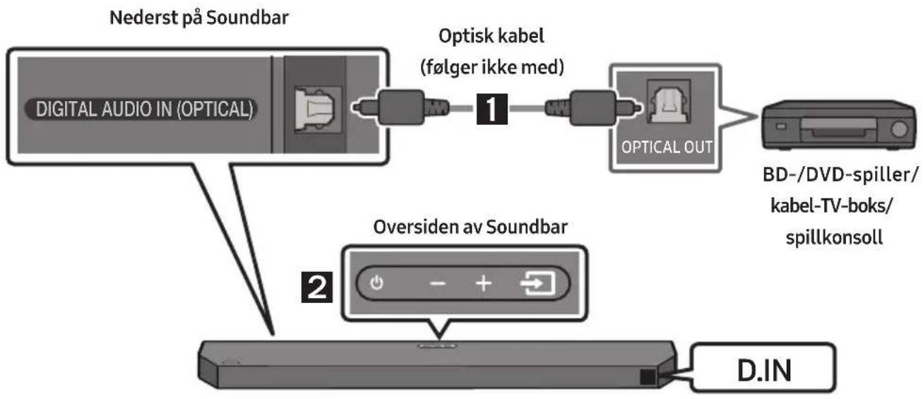 SAMSUNG HWQ60B - Metode 2. Koble til med en optisk kabel - 1