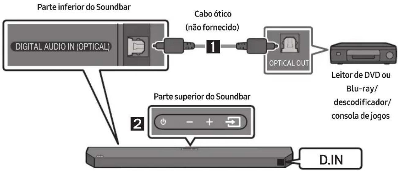 SAMSUNG HWQ60B - Método 2. Ligar através de um cabo ótico - 1