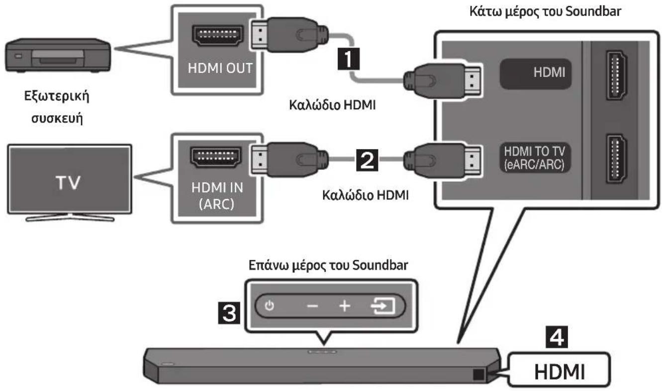 SAMSUNG HWQ60B - Λίστα ελέγχου πριν από τη σύνδεση - 1
