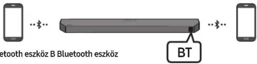 SAMSUNG HWQ60B - Bluetooth Multi csatlakozás - 1