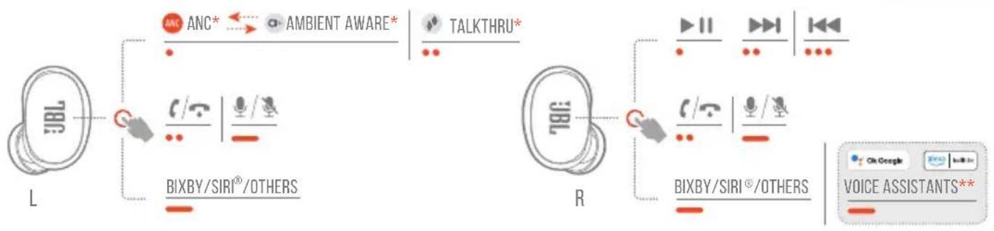 JBL Live Free 2 - CONTROLS - 2