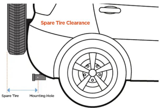THULE T2 Pro XT 9036XT - Consumer's spare tire clearance? - 1