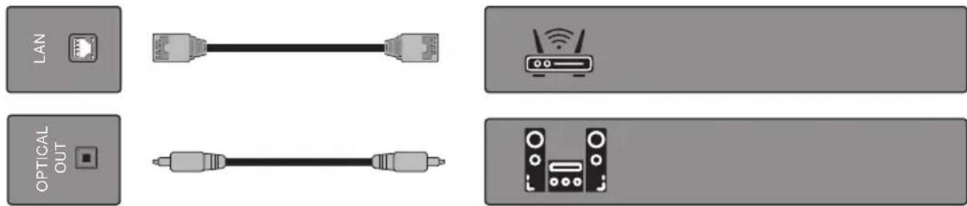Furrion Aurora FDUF43CSA - CONNEXIONS - 2