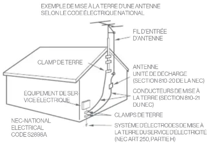 Furrion Aurora FDUF43CSA - INSTRUCTIONS DE SECURITE IMPORTANTES - 2