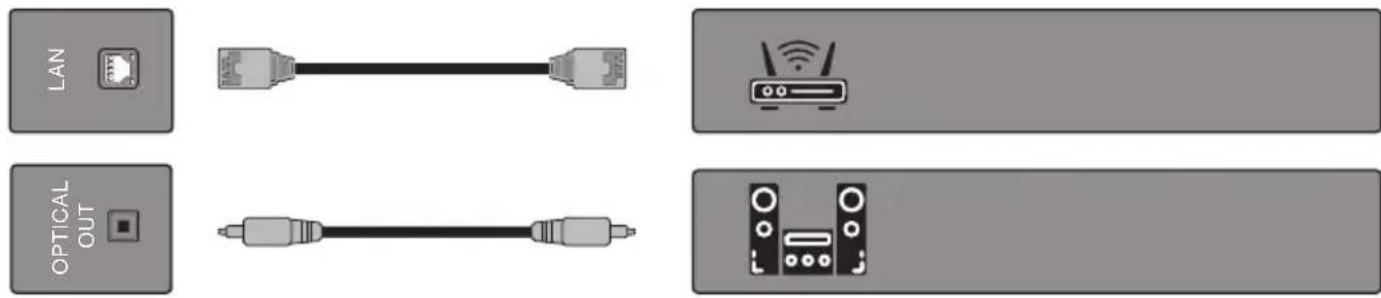 Furrion Aurora FDUP50CSA - CONNEXIONS - 2