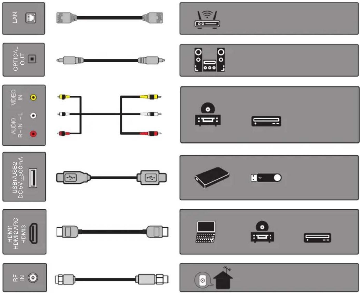 Furrion Aurora FDUP50CSA - Connect to External Devices - 1