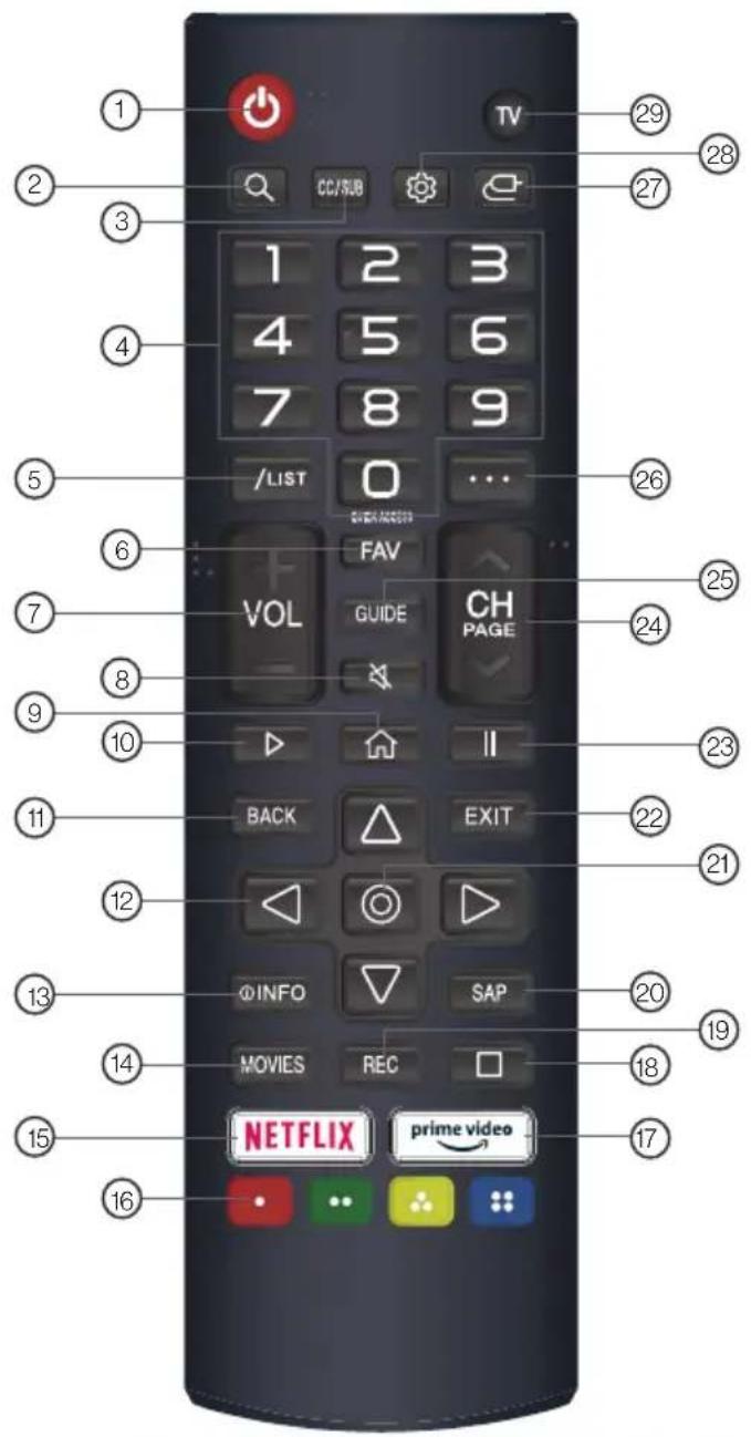 Furrion Aurora FDUP50CSA - Avis pour le meuble TV - 4