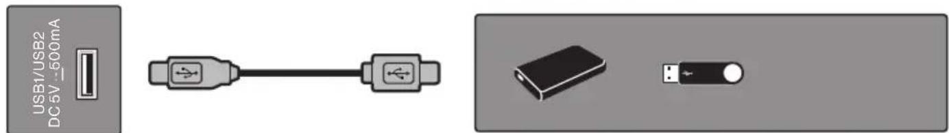 Furrion Aurora FDUP50CSA - CONNEXIONS - 4