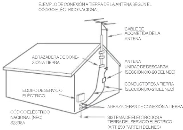 Furrion Aurora FDUF55CSA - INSTRUCCIONES DE SEGURIDAD IMPORTANTES - 1