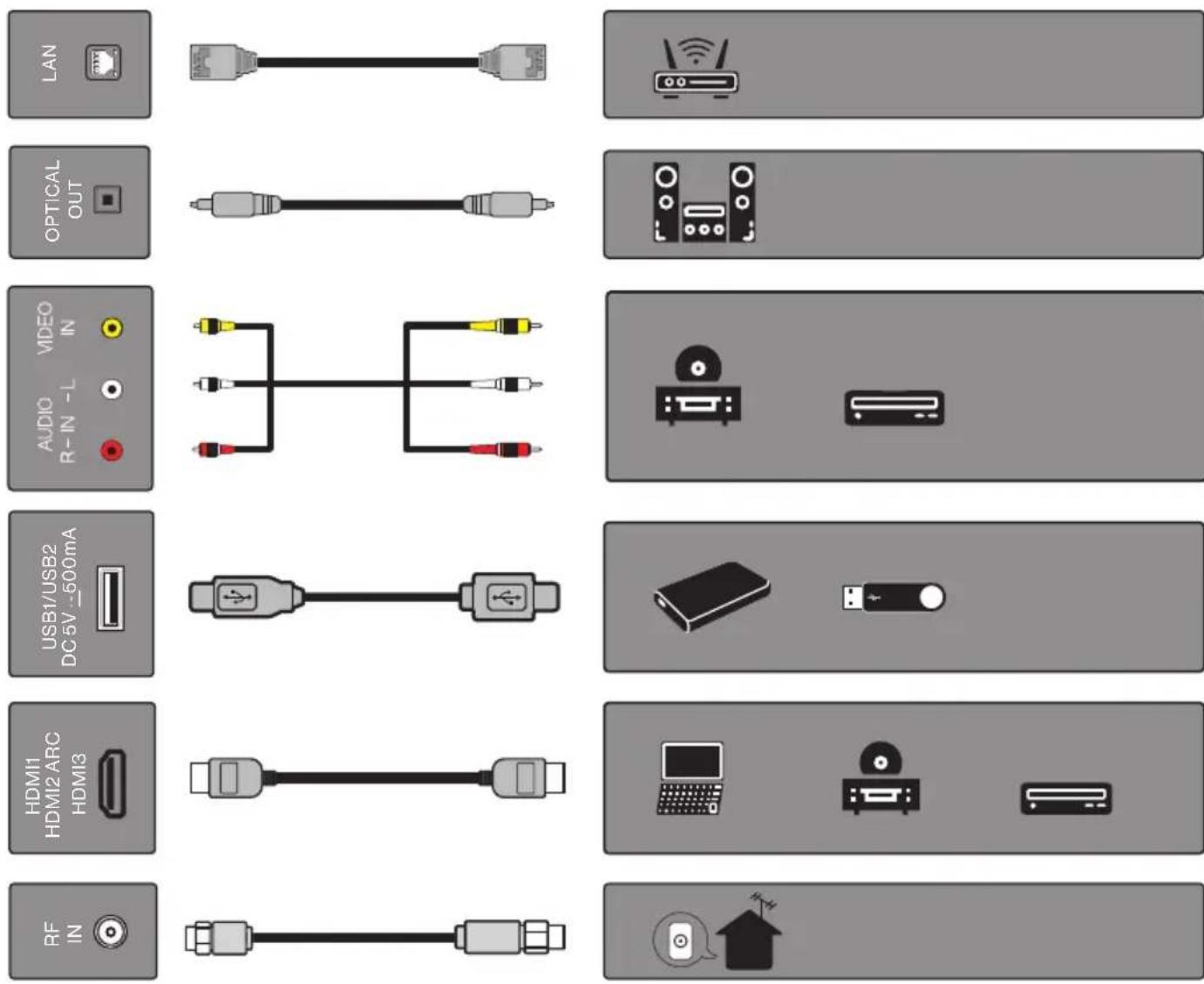 Furrion Aurora FDUF55CSA - CONEXIONES - 2